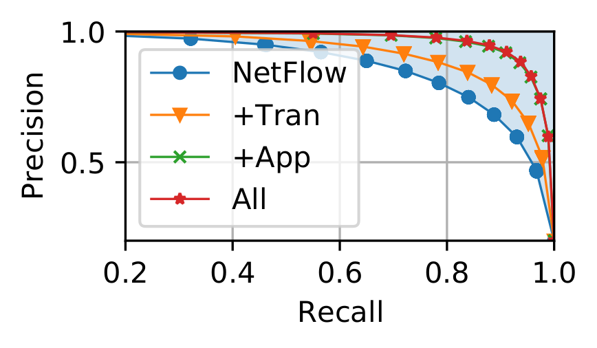 Resolution inference features